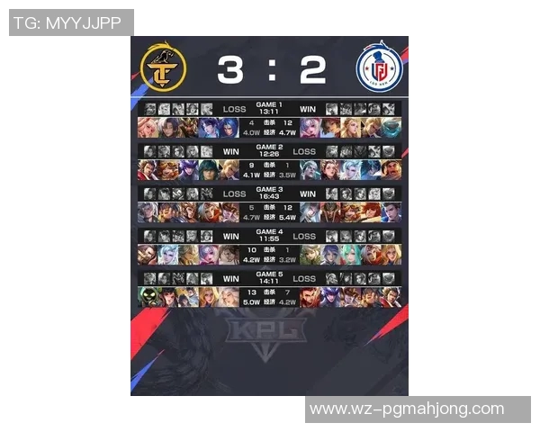 2026电竞新闻DOTA2团队协作排行榜揭晓LNG战队勇夺第三名荣耀位置